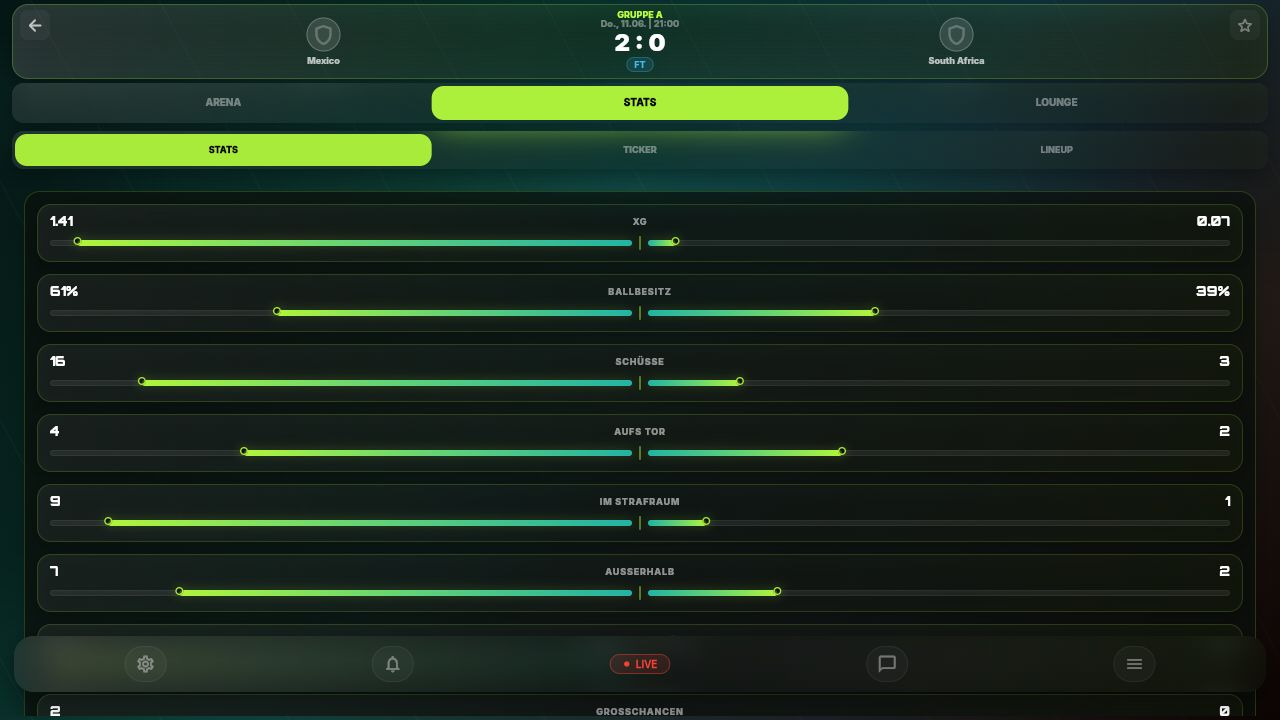FanLobby live match screen showing the Arena, Stats and Lounge product areas with detailed match statistics